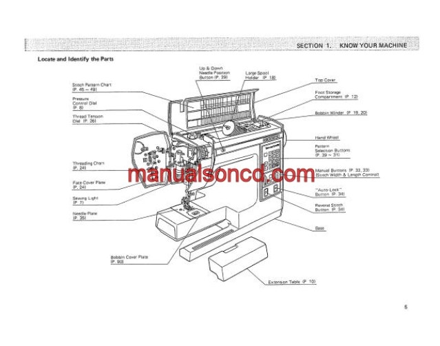 Sewing Machine Manuals, Sewing Instruction Download Manuals Sears