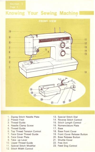 Sewing Machine Manuals, Sewing Instruction | Download Manuals